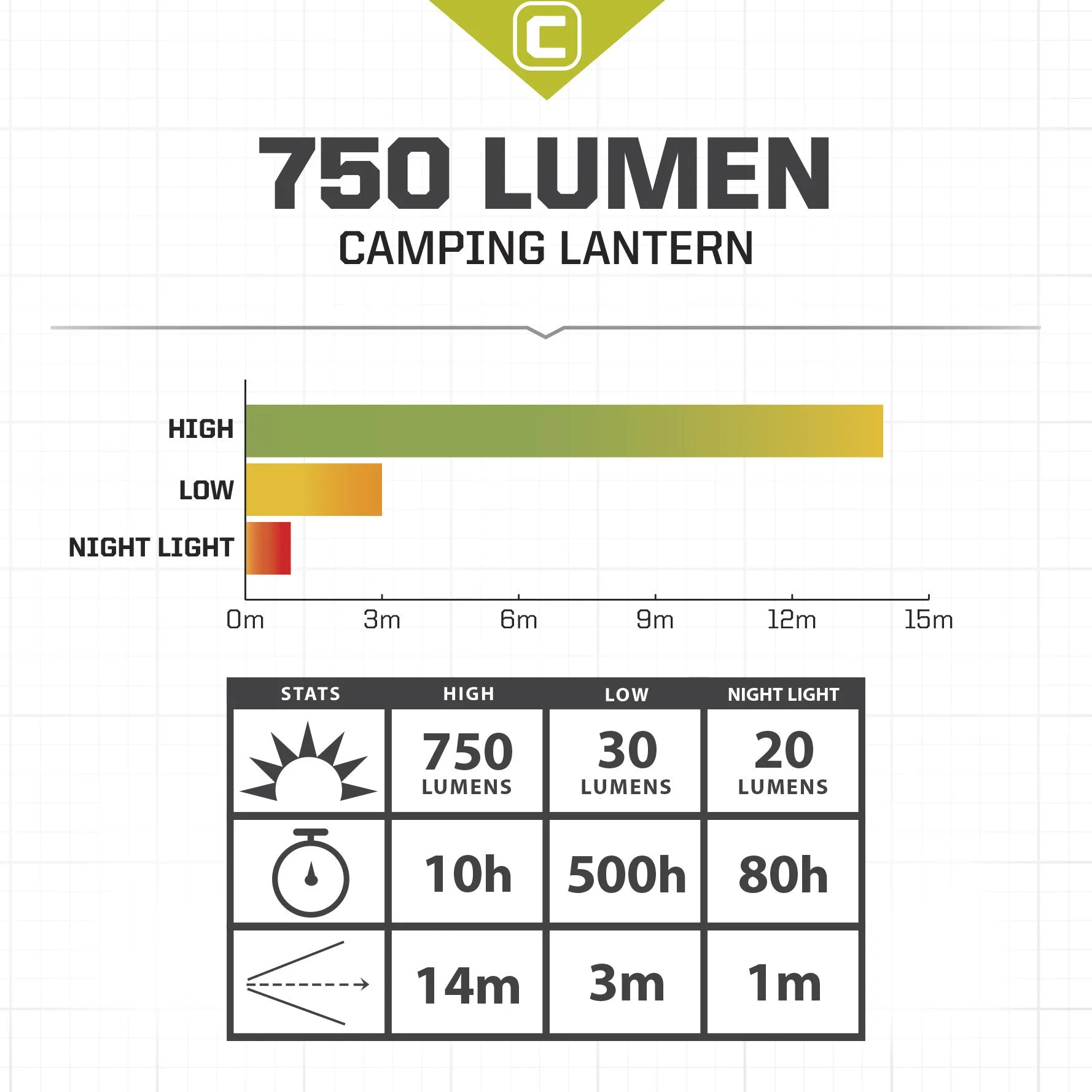 750 Lumen Camping Lantern